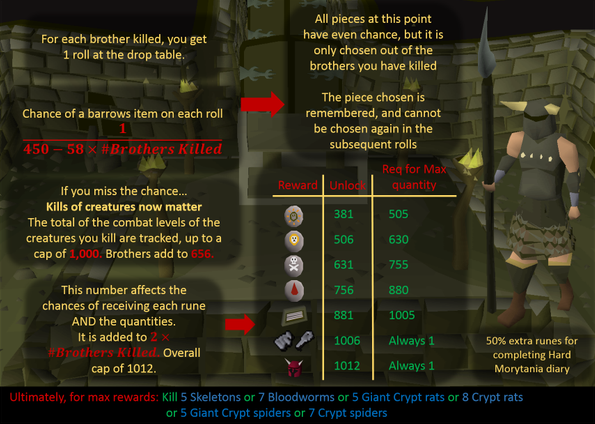 In-Depth Budget Barrows Guide Latest?cb=20160816064532