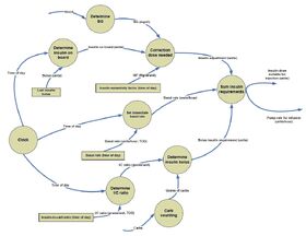 Visio-intensive insulinothereapy