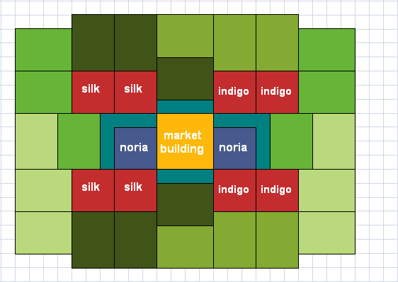 download negotiating trade: developing