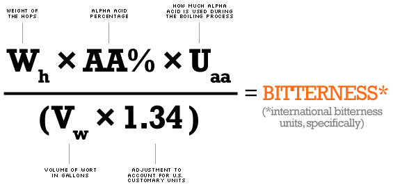 International Bitterness Units Beer Wiki Wikia