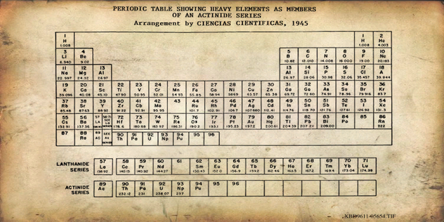 File:Chalkboard table of elements.png