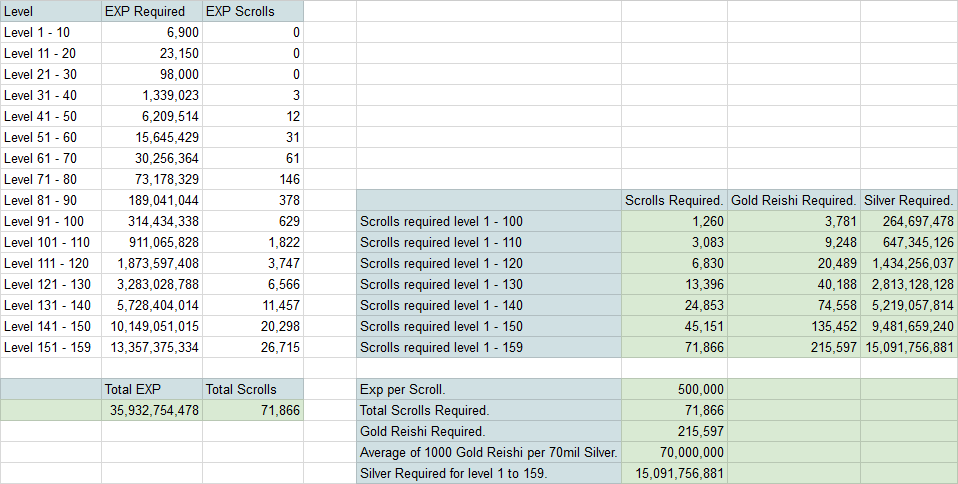 experience chart chart2 paketsusudomba co diablo 2 exp chart