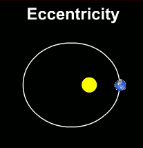 Eccentricity sml