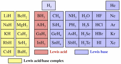 Acid-Base Character of Oxides and Hydroxides - Chemistry LibreTexts