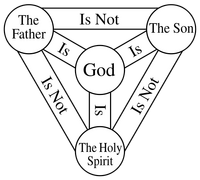 Shield-Trinity-Scutum-Fidei-English.svg