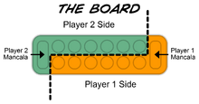 Mancala how to play p2