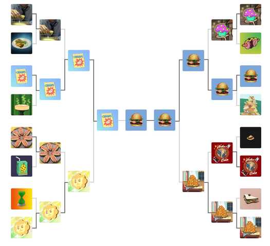 Ficheiro:FantasyFoodFight2016Winner.png