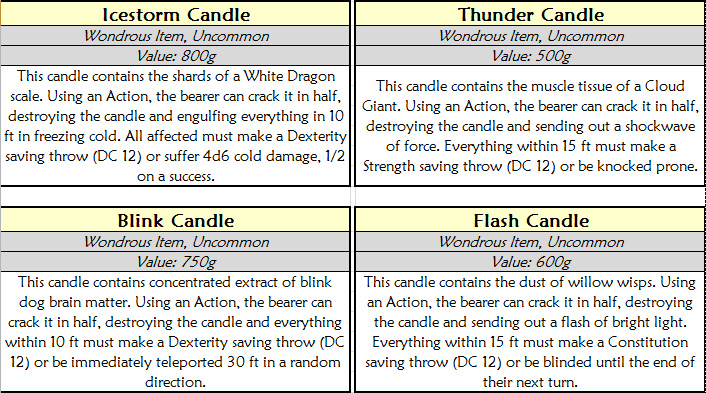 bard spell cards 5e pdf