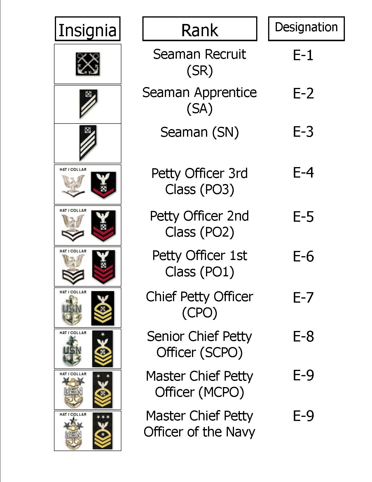 Image Navy Ranks Enlisted Star Wars Military Squads Wiki