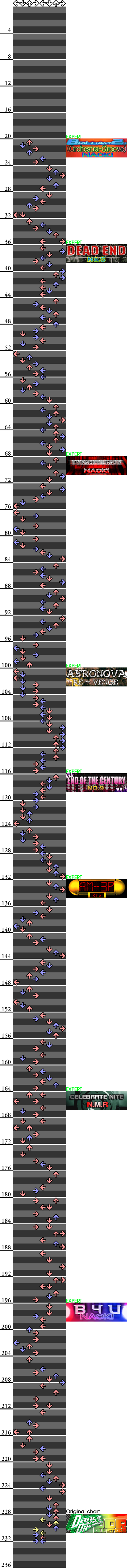 http://vignette1.wikia.nocookie.net/dancedancerevolutionddr/images/c/ce/Dance_Dance_Revolution_DP-CHALLENGE_chart_references.png/revision/latest?cb=20130428023313