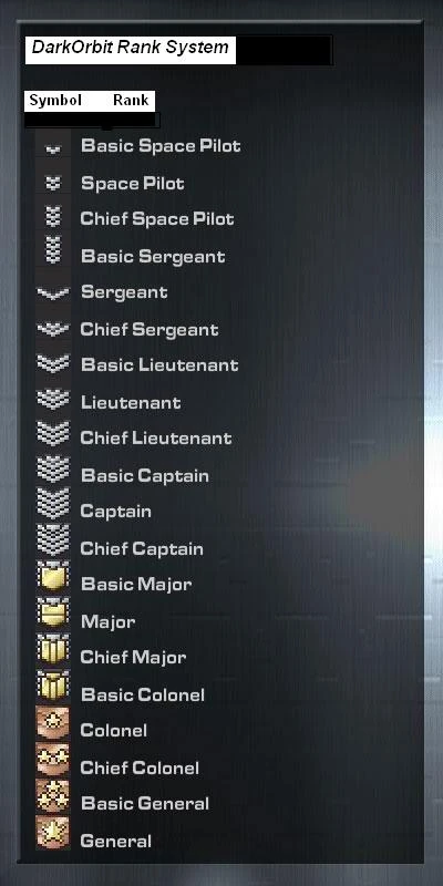 Rank | Darkorbit Wiki | Fandom powered by Wikia