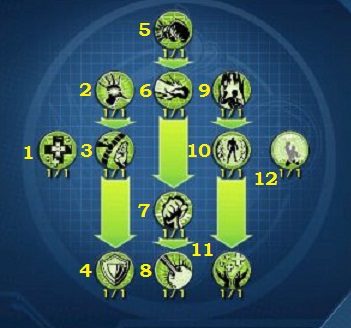 Book of Oa/Parallax:Ultimate Light Guide | DC Universe Online Forums