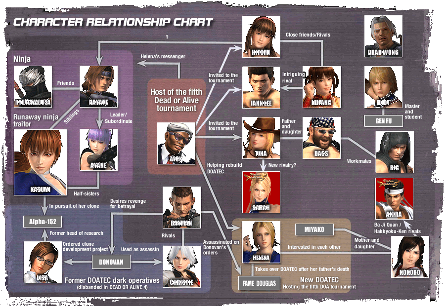List of Dead or Alive 5 characters | Dead or Alive Wiki ...