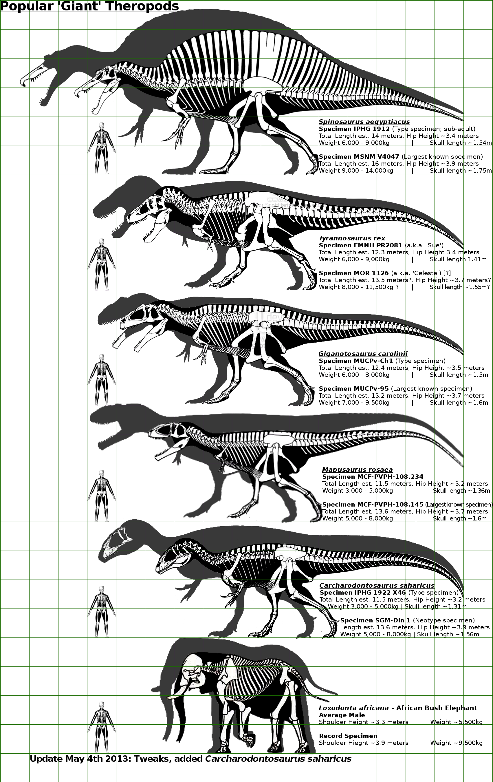 the biggest dinosaurs of all time