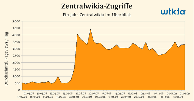Datei:Zentral.png