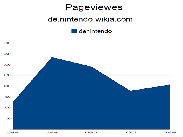 Datei:De-Nintendo-Pv.png