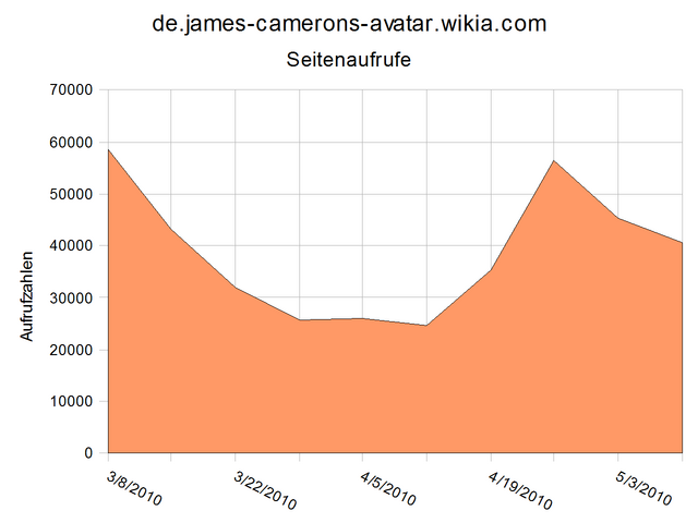Datei:Stats-de-jca-10-5.png