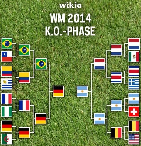 Datei:WM2014-BTournament.jpg