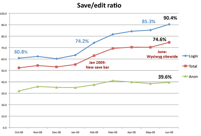 Datei:Edit rate july.png