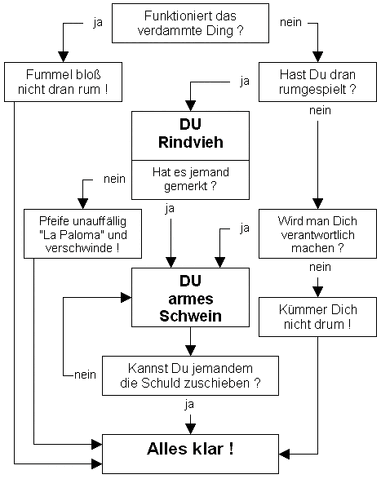 Datei:Edv-personal.gif