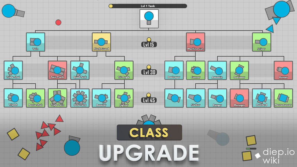 auto upgrading diepio
