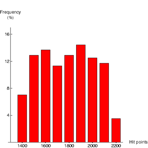 File:HalfBFGHistogram.png