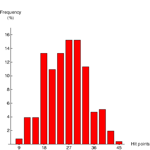 File:SposHistogram.png