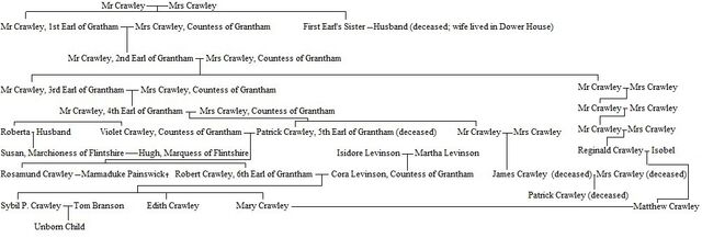 File:Family Tree 5.jpg