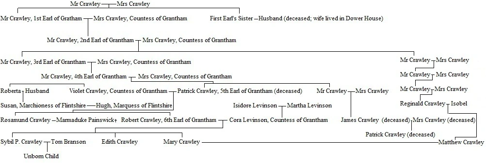 Image - Family Tree 5.jpg | Downton Abbey Wiki | Fandom powered by Wikia