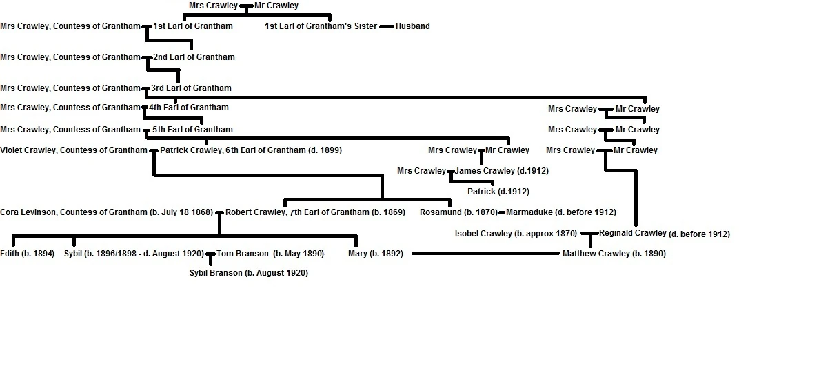 Image - Family Tree.jpg | Downton Abbey Wiki | Fandom powered by Wikia