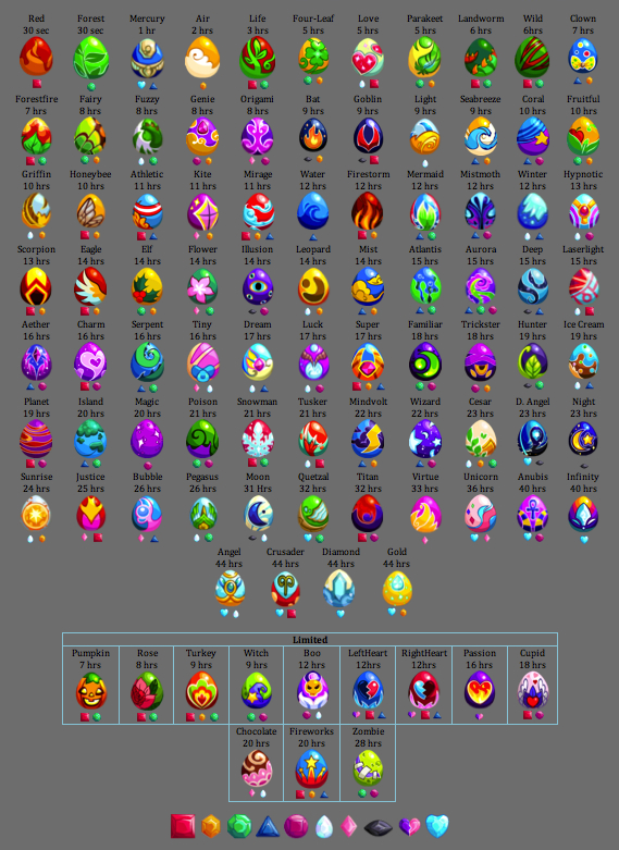 Dragon Story Egg Chart And Times