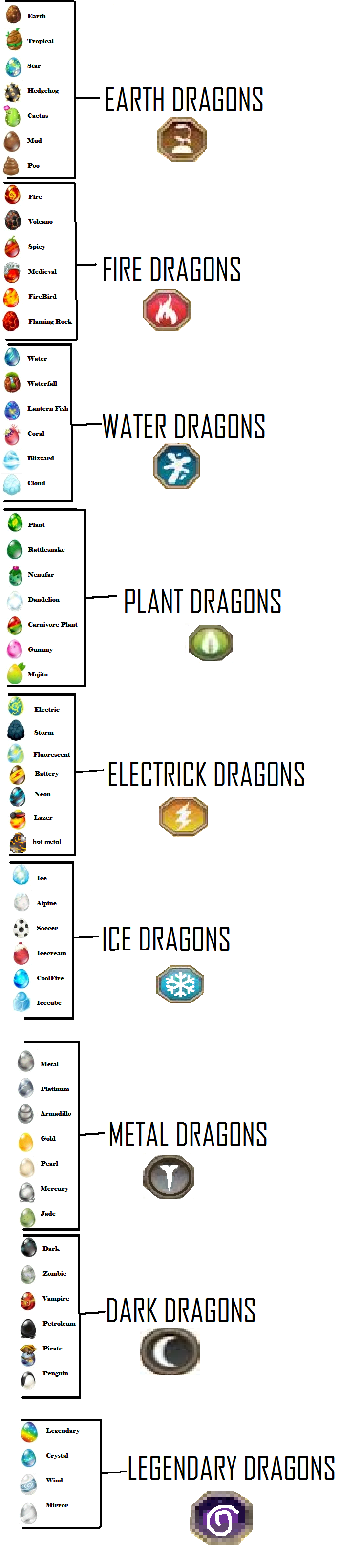dragon city eggs ancient dragon city eggs ancient