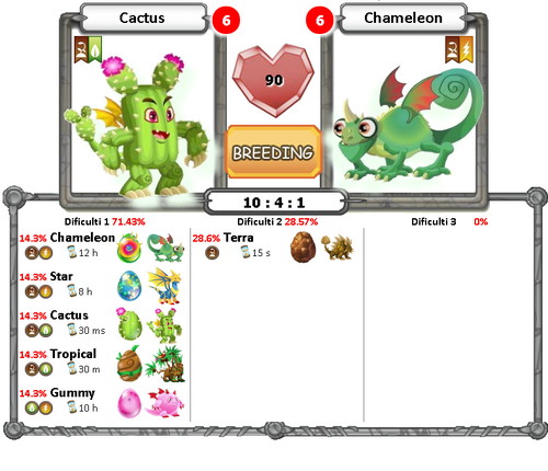 Dragon city poker dragon breeding