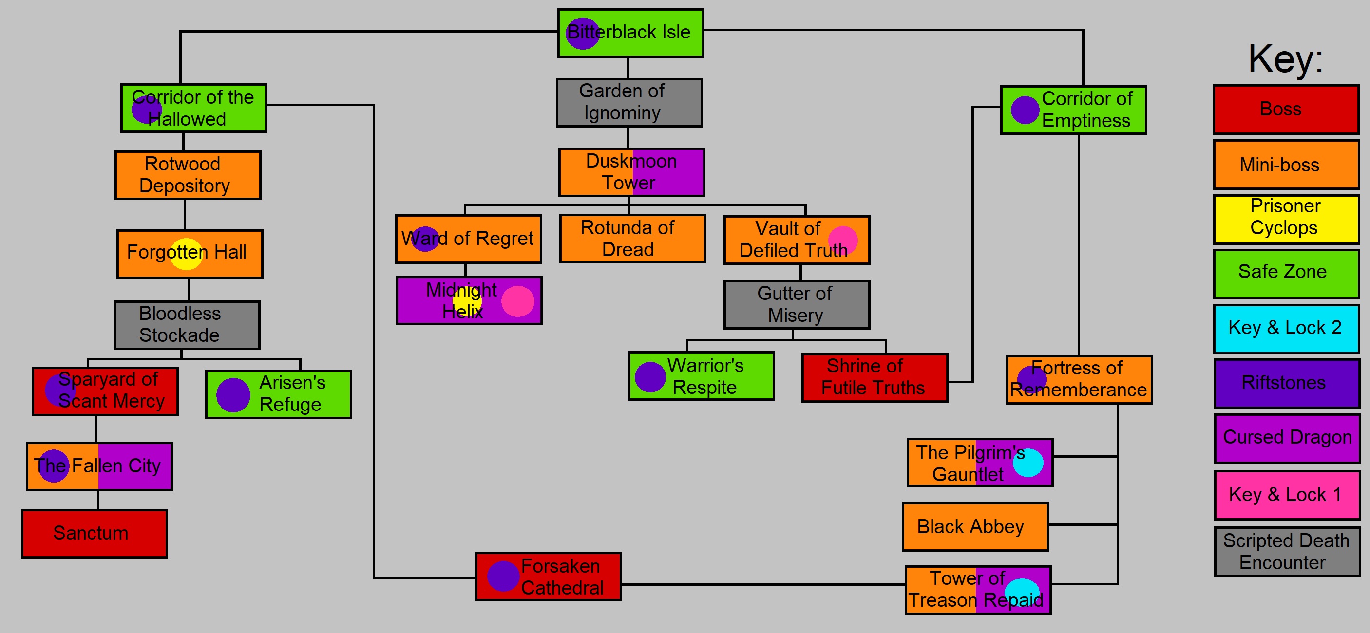 Been Searching No Answers Yet Could Use Some Help i Related Dragonsdogma