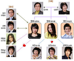 Rude Miss Young-Ae Cuadro de relaciones Temporada 1.jpg