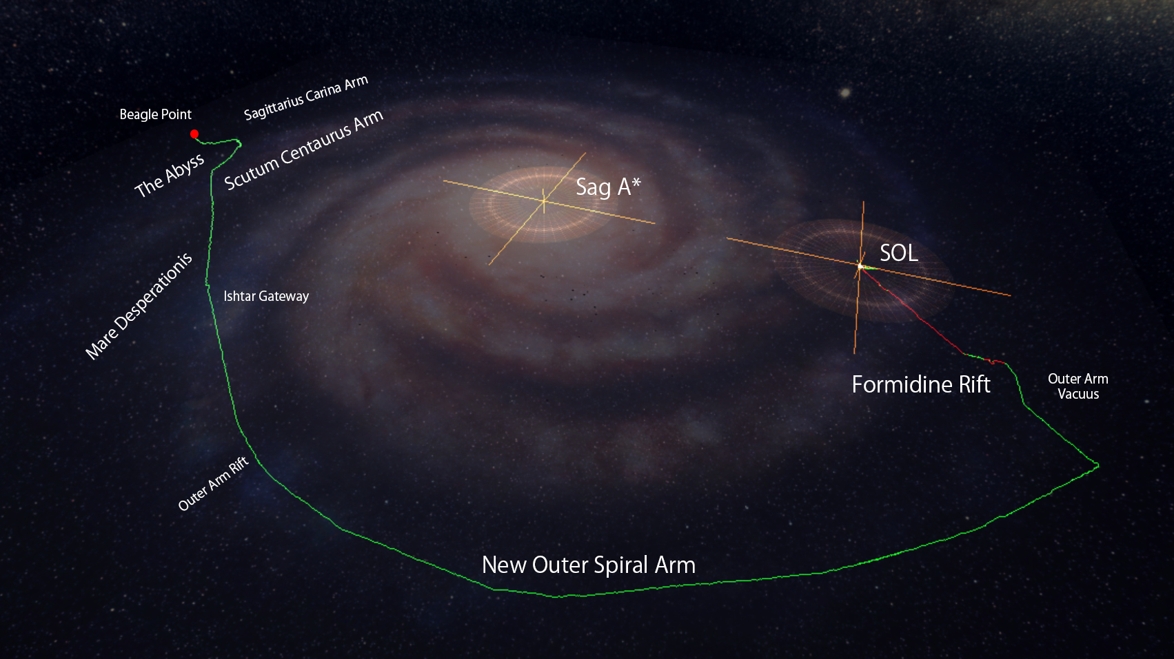 point to point measure elite dangerous point to point measure elite dangerous