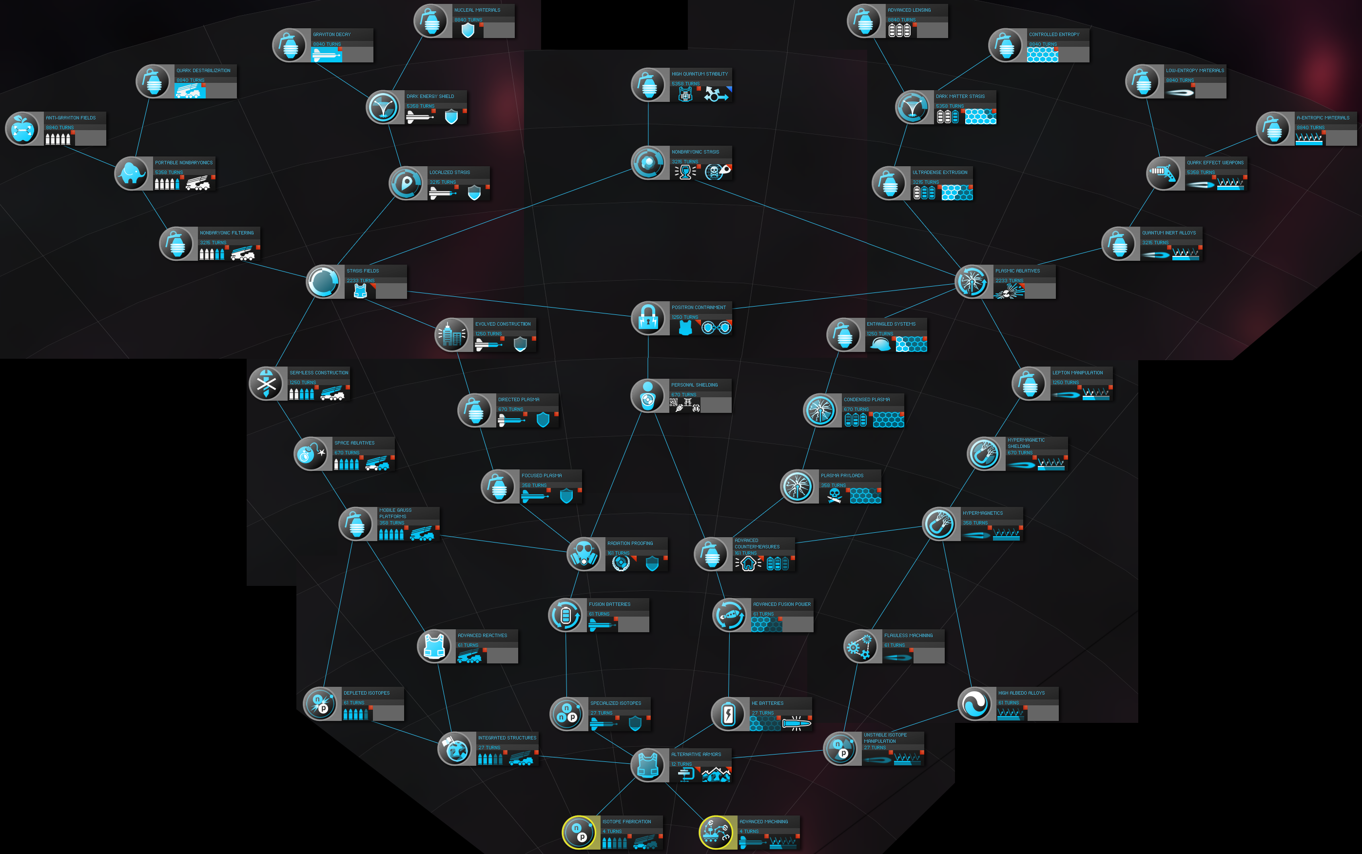 endless space command points