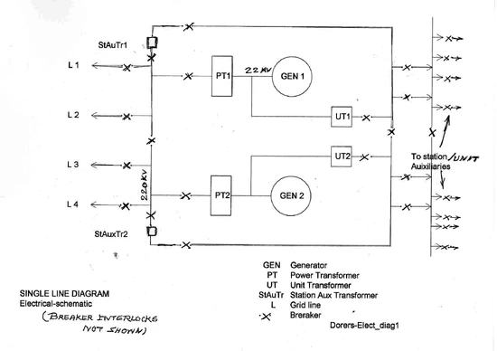 Emergency lighting - Engineering