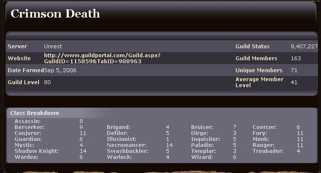 File:Crimson death stats apri 2009.jpg