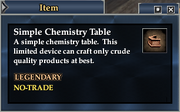 Simple Chemistry Table