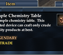 Simple Chemistry Table