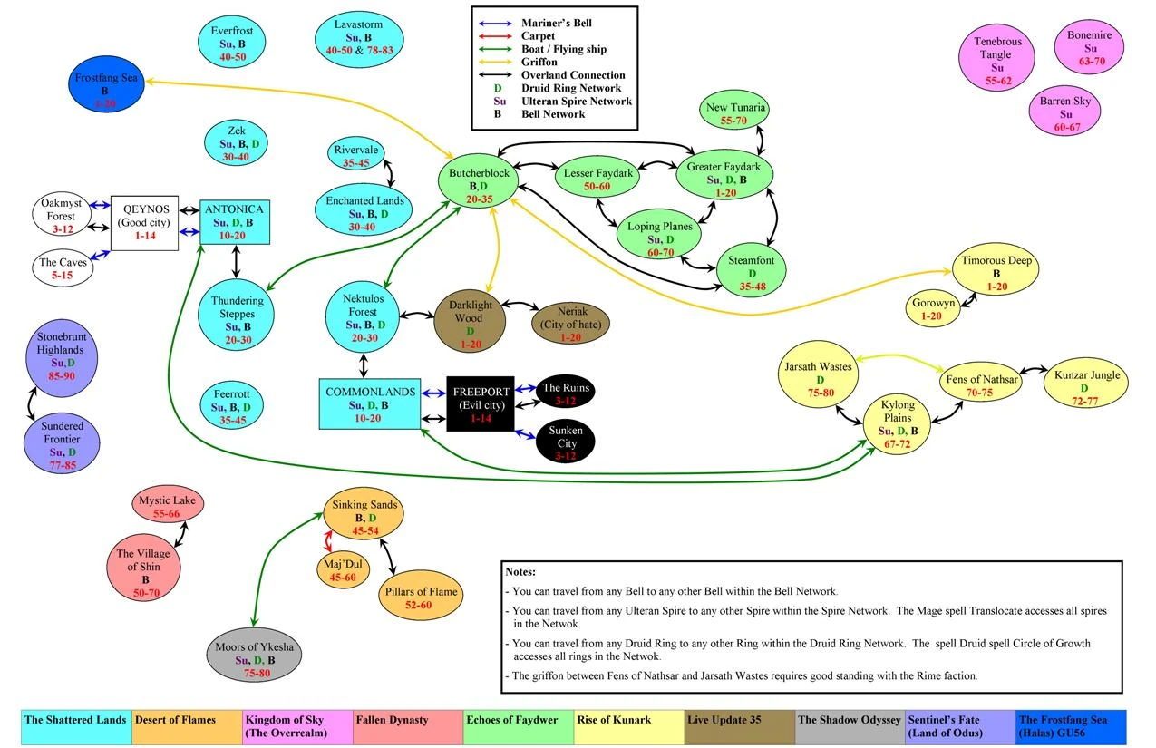 EQ2 Zone Connections Map EverQuest 2 Wiki FANDOM powered by Wikia