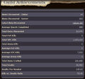 Guild achievements april 2009.jpg