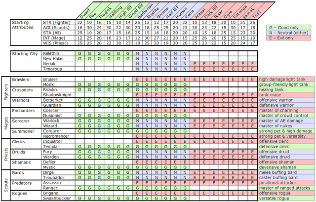 File:Race Class Comparison.png
