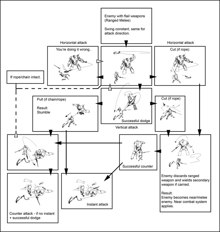 game design document game design document