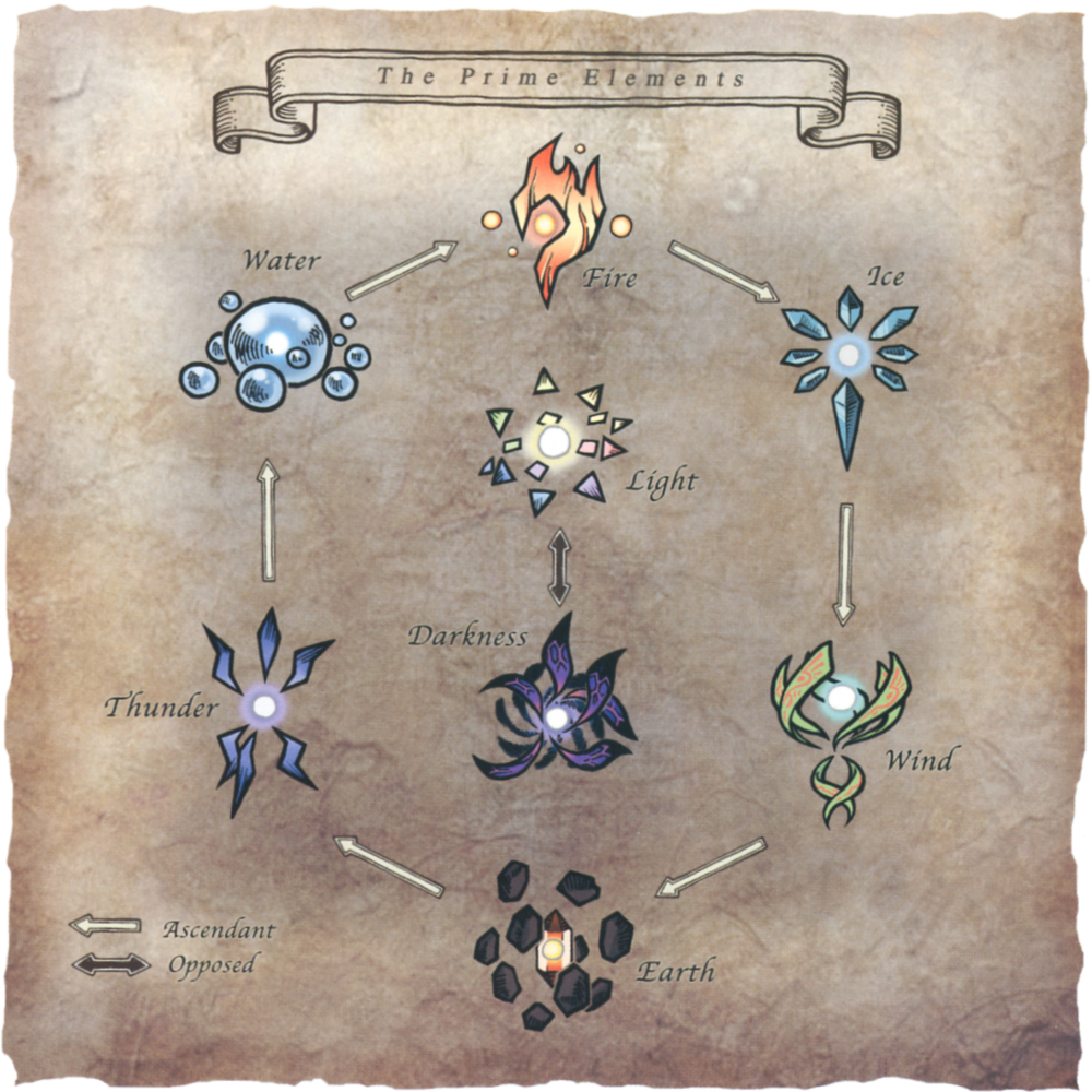 ffxiv magic word ffxiv magic word