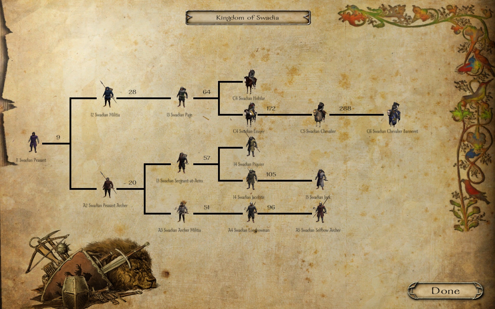 prophesy of pendor companion circle prophesy of pendor companion circle
