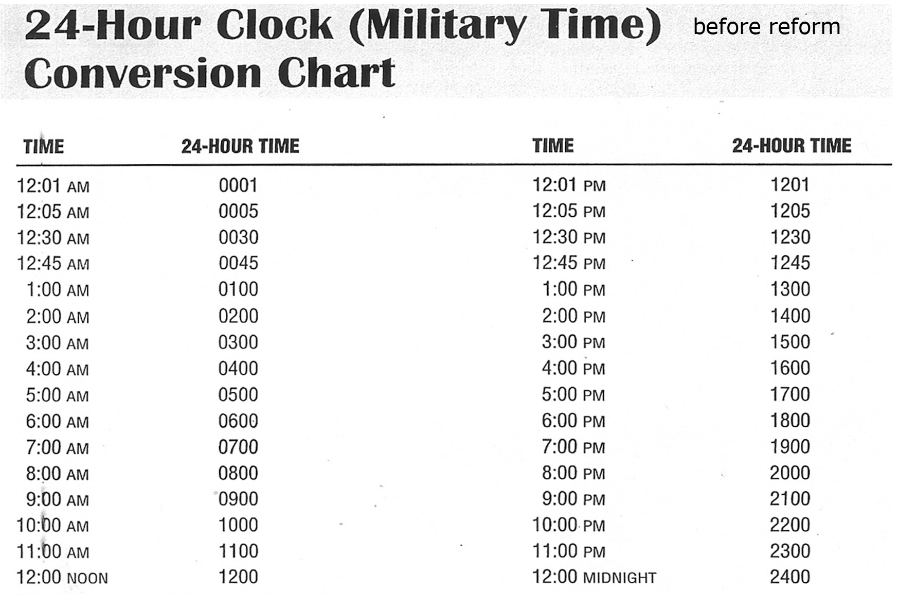 Time Clock Hours Chart