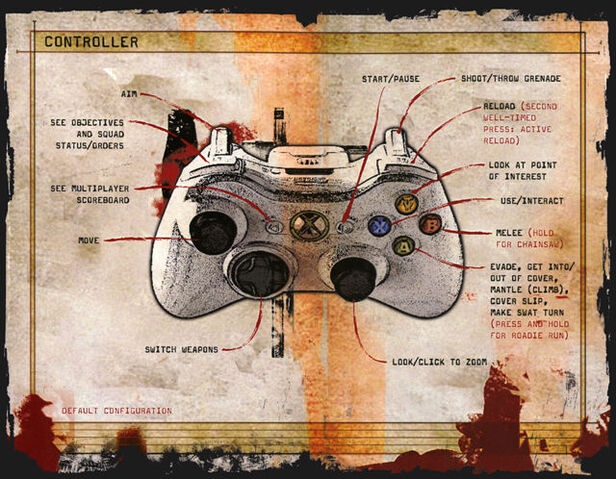 File:GoW controls (Xbox360).jpg