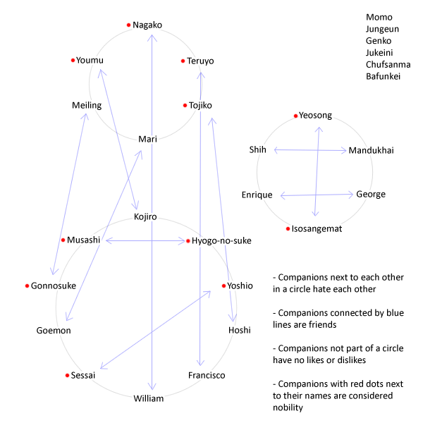 mount and blade warband companion chart mount and blade warband companion chart